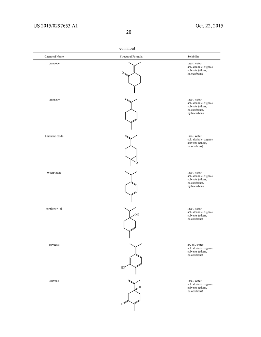 PHARMACEUTICAL COMPOSITION AND METHOD OF MANUFACTURING - diagram, schematic, and image 21