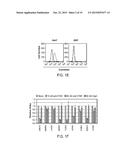 COMPOSITIONS AND METHODS FOR INHIBITING VIRAL ENTRY diagram and image