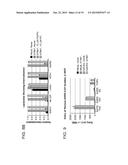 COMPOSITIONS AND METHODS FOR INHIBITING VIRAL ENTRY diagram and image