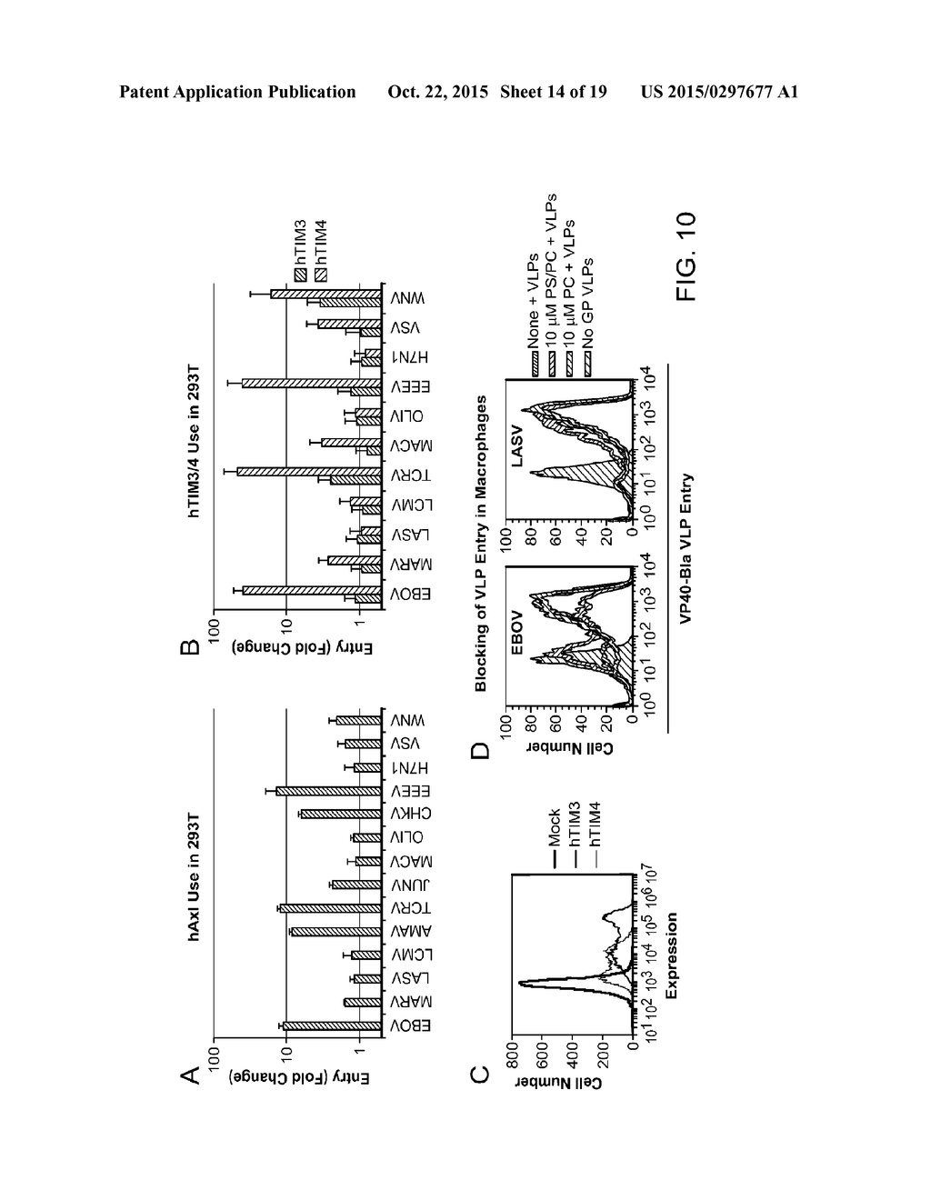 COMPOSITIONS AND METHODS FOR INHIBITING VIRAL ENTRY - diagram, schematic, and image 15