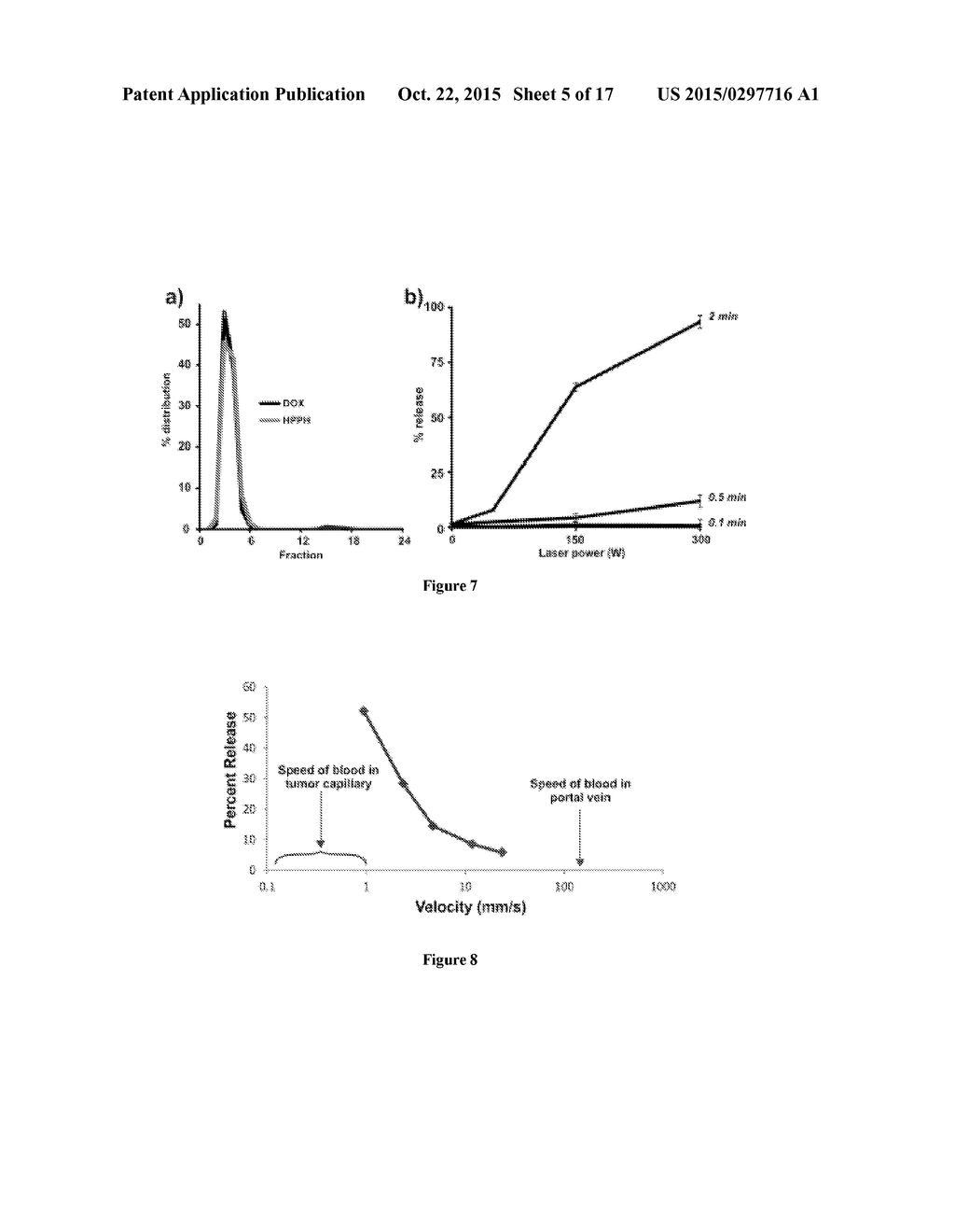 COMPOSITIONS AND METHOD FOR LIGHT TRIGGERED RELEASE OF MATERIALS FROM     NANOVESICLES - diagram, schematic, and image 06