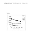 PHOTODYNAMIC DIAGNOSTIC AGENT AND PHOTOBLEACHING INHIBITOR diagram and image