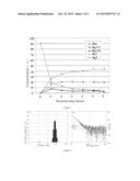 SAPONIN NANO MICELLE, PREPARING METHOD, APPLICATION AND PHARMACEUTICAL     COMPOSITION THEREOF diagram and image