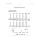 CONTROLLED RELEASE TOPICAL TESTOSTERONE FORMULATIONS AND METHODS diagram and image