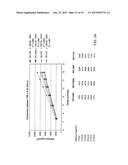 CONTROLLED RELEASE TOPICAL TESTOSTERONE FORMULATIONS AND METHODS diagram and image