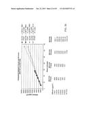 CONTROLLED RELEASE TOPICAL TESTOSTERONE FORMULATIONS AND METHODS diagram and image