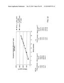 CONTROLLED RELEASE TOPICAL TESTOSTERONE FORMULATIONS AND METHODS diagram and image