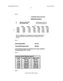 CONTROLLED RELEASE TOPICAL TESTOSTERONE FORMULATIONS AND METHODS diagram and image