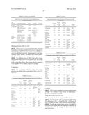 CONTROLLED RELEASE TOPICAL TESTOSTERONE FORMULATIONS AND METHODS diagram and image