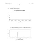 CONTROLLED RELEASE TOPICAL TESTOSTERONE FORMULATIONS AND METHODS diagram and image