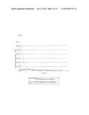 AQUEOUS ORAL SOLUTIONS OF STEROID HORMONES AND     HYDROXYPROPYL-BETA-CYCLODEXTRIN WITH OPTIMISED BIOAVAILABILITY diagram and image