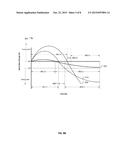 FINE RESOLUTION IDENTIFICATION OF A NEURAL FULCRUM FOR THE TREATMENT OF     CHRONIC CARDIAC DYSFUNCTION diagram and image