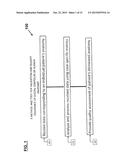 System and Method for the Validation and Quality Assurance of Computerized     Contours of Human Anatomy diagram and image