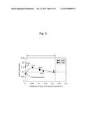 COMPLEX OXIDE PARTICLES AND EXHAUST GAS PURIFYING CATALYST USING THE SAME diagram and image