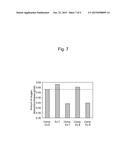 COMPLEX OXIDE PARTICLES AND EXHAUST GAS PURIFYING CATALYST USING THE SAME diagram and image