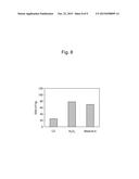 COMPLEX OXIDE PARTICLES AND EXHAUST GAS PURIFYING CATALYST USING THE SAME diagram and image