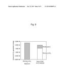 COMPLEX OXIDE PARTICLES AND EXHAUST GAS PURIFYING CATALYST USING THE SAME diagram and image