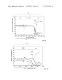 COATED ARTICLE AND CHEMICAL VAPOR DEPOSITION PROCESS diagram and image