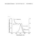 SYNTHESIS OF QUANTUM DOT/POLYMER/LAYERED-STRUCTURE CERAMIC COMPOSITE diagram and image