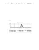 SYNTHESIS OF QUANTUM DOT/POLYMER/LAYERED-STRUCTURE CERAMIC COMPOSITE diagram and image