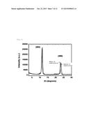 SYNTHESIS OF QUANTUM DOT/POLYMER/LAYERED-STRUCTURE CERAMIC COMPOSITE diagram and image