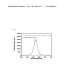 SYNTHESIS OF QUANTUM DOT/POLYMER/LAYERED-STRUCTURE CERAMIC COMPOSITE diagram and image