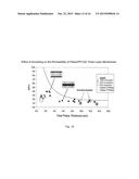 GAS SEPARATION MEMBRANE diagram and image