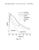 Separation of Oil-Water Mixtures Using Nanotechnology diagram and image