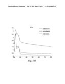 Separation of Oil-Water Mixtures Using Nanotechnology diagram and image