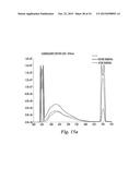 Separation of Oil-Water Mixtures Using Nanotechnology diagram and image