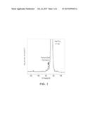 DIELECTRIC CERAMIC COMPOSITION AND MULTILAYER CERAMIC CAPACITOR CONTAINING     THE SAME diagram and image