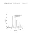 COMPOSITE MATERIAL HAVING AN ALUMINOSILICATE MATRIX, IN PARTICULAR MADE     FROM BARIUM ALUMINOSILICATE (BAS) REINFORCED WITH METAL OXIDE     REINFORCEMENTS, AND METHOD FOR PREPARING SAME diagram and image