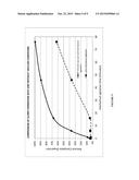 IMPROVED PROCESS FOR CONVERSION OF LIGNIN TO USEFUL COMPOUNDS diagram and image