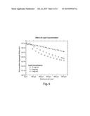 PURIFICATION OF PROTEINS USING HYDROPHOBIC INTERACTION CHROMATOGRAPHY diagram and image