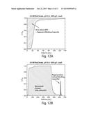 PURIFICATION OF PROTEINS USING HYDROPHOBIC INTERACTION CHROMATOGRAPHY diagram and image