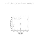 PURIFICATION OF PROTEINS USING HYDROPHOBIC INTERACTION CHROMATOGRAPHY diagram and image