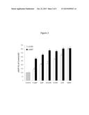 Skin Care Compositions and Methods Comprising Selective Agonists of     Melanocortin 1 Receptor diagram and image