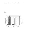 COMPOSITIONS AND METHODS FOR MODULATING INNATE AND ADAPTIVE IMMUNE SYSTEMS diagram and image