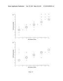 C4S PROTEOGLYCAN SPECIFIC TRANSPORTER MOLECULES diagram and image