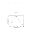 cDNA-DERIVED NUCLEIC ACIDS ENCODING RED-SHIFTED CHANNELRHODOPSINS diagram and image