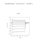 cDNA-DERIVED NUCLEIC ACIDS ENCODING RED-SHIFTED CHANNELRHODOPSINS diagram and image