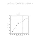 cDNA-DERIVED NUCLEIC ACIDS ENCODING RED-SHIFTED CHANNELRHODOPSINS diagram and image