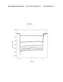 cDNA-DERIVED NUCLEIC ACIDS ENCODING RED-SHIFTED CHANNELRHODOPSINS diagram and image