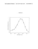 cDNA-DERIVED NUCLEIC ACIDS ENCODING RED-SHIFTED CHANNELRHODOPSINS diagram and image