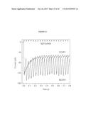 cDNA-DERIVED NUCLEIC ACIDS ENCODING RED-SHIFTED CHANNELRHODOPSINS diagram and image