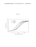 cDNA-DERIVED NUCLEIC ACIDS ENCODING RED-SHIFTED CHANNELRHODOPSINS diagram and image