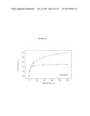 cDNA-DERIVED NUCLEIC ACIDS ENCODING RED-SHIFTED CHANNELRHODOPSINS diagram and image