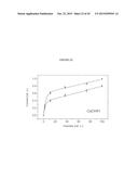 cDNA-DERIVED NUCLEIC ACIDS ENCODING RED-SHIFTED CHANNELRHODOPSINS diagram and image