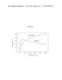 cDNA-DERIVED NUCLEIC ACIDS ENCODING RED-SHIFTED CHANNELRHODOPSINS diagram and image