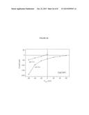 cDNA-DERIVED NUCLEIC ACIDS ENCODING RED-SHIFTED CHANNELRHODOPSINS diagram and image